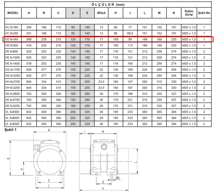 Miksan VD 6-340 0.43 kw 1000 D/D 400 volt Trifaze Vibrasyon Motoru Teknik Çizimi ve Ölçüleri Tablosu